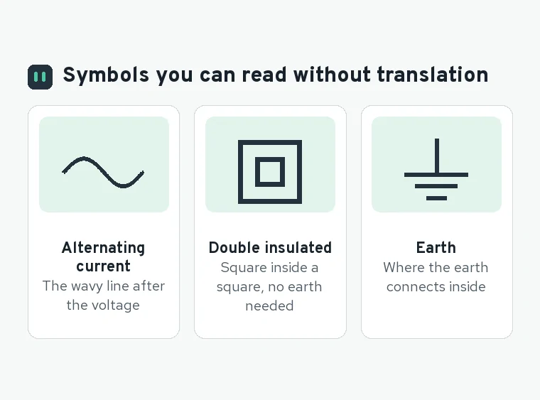 Three plate symbols drawn large: the wavy line for alternating current, the double square for double insulation, and the earth symbol