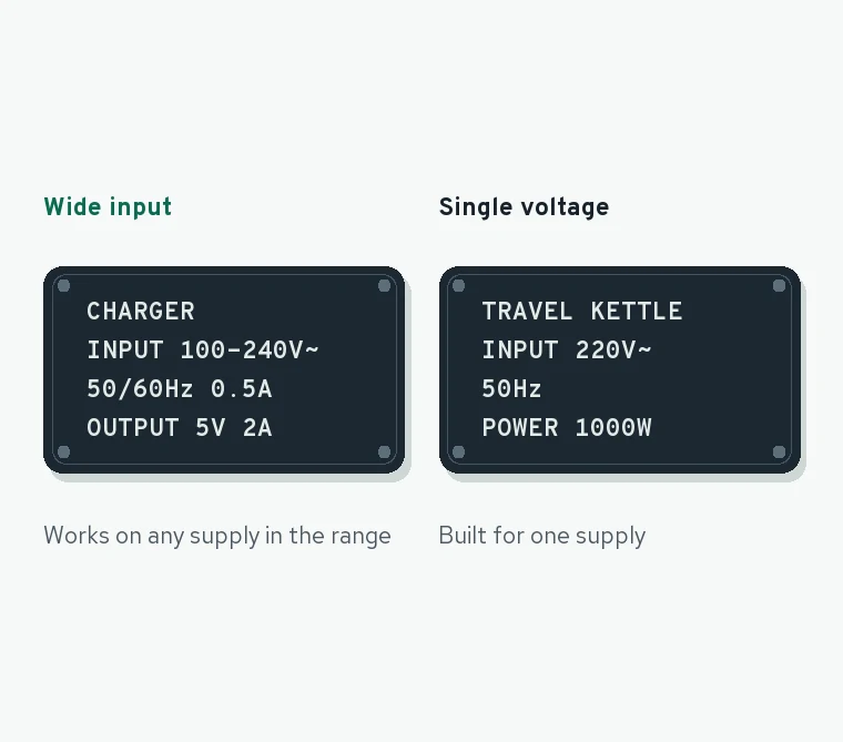 Two drawn plates side by side: a charger with a 100 to 240 volt input range and a kettle with a single 220 volt input