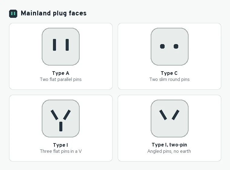 Drawings of the four mainland plug faces: two flat parallel pins, two round pins, three flat pins in a V, and two angled flat pins