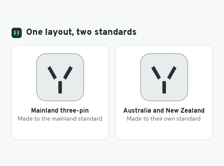 Two V-shaped three-pin plugs drawn side by side, labelled as the same layout made to different national standards
